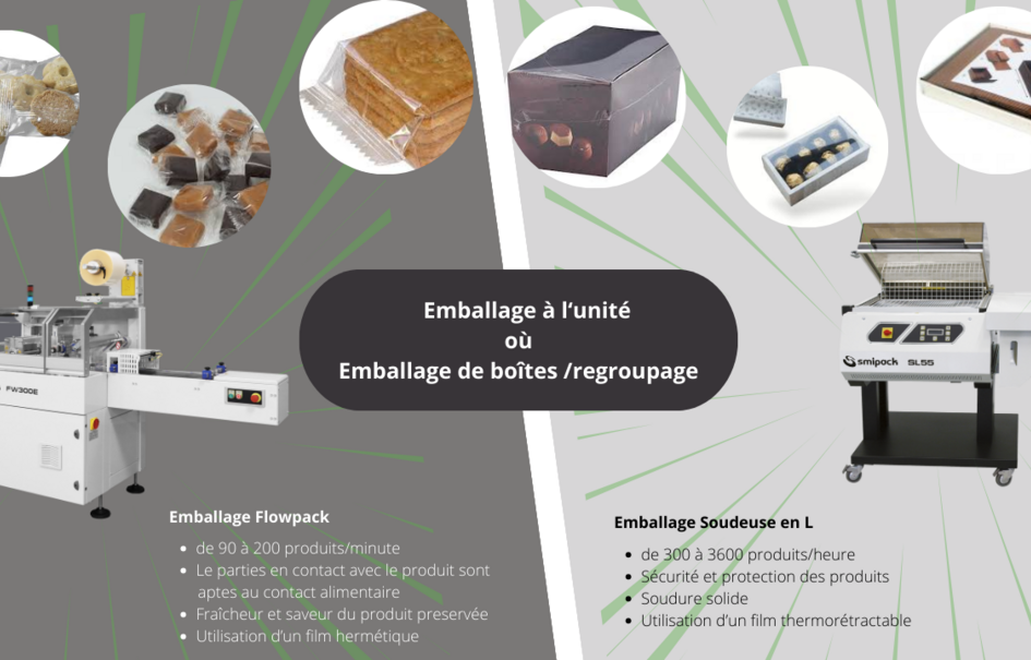 flowpack vs soudeuse L Machine pour l'emballage de chocolat
